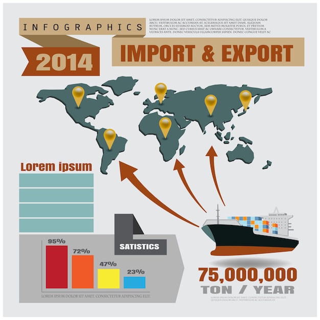 import and export infographics