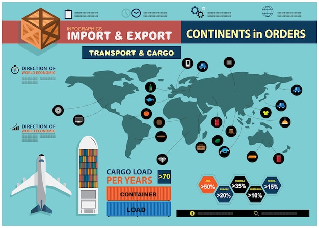 import and export infographics.