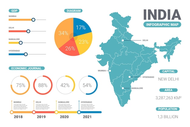 India map infographics