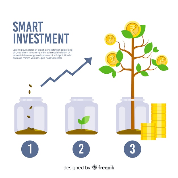 Indian rupee investment concept