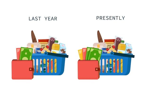 Inflation rising food prices Metaphor comparison purse with money basket with products