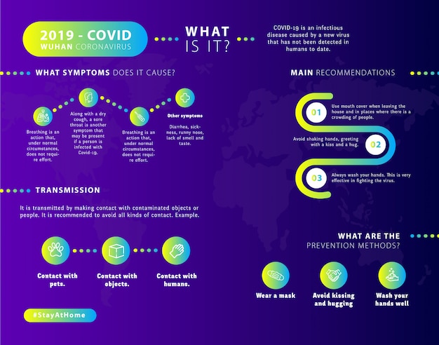 infographic about coronavirus with gradient modern style.