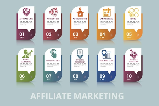 Infographic Affiliate Marketing template Icons in different colors Include Affiliate Link Attribution Authority Site Landing Page and others