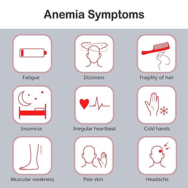 Infographic of anemia symptoms Medical info poster Set of Icons Flat vector illustration