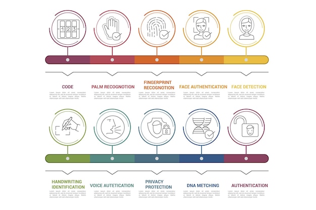 Infographic Authentication template Icons in different colors Include Code Palm Recognotion Fingerprint Recognotion Face Authentication and others