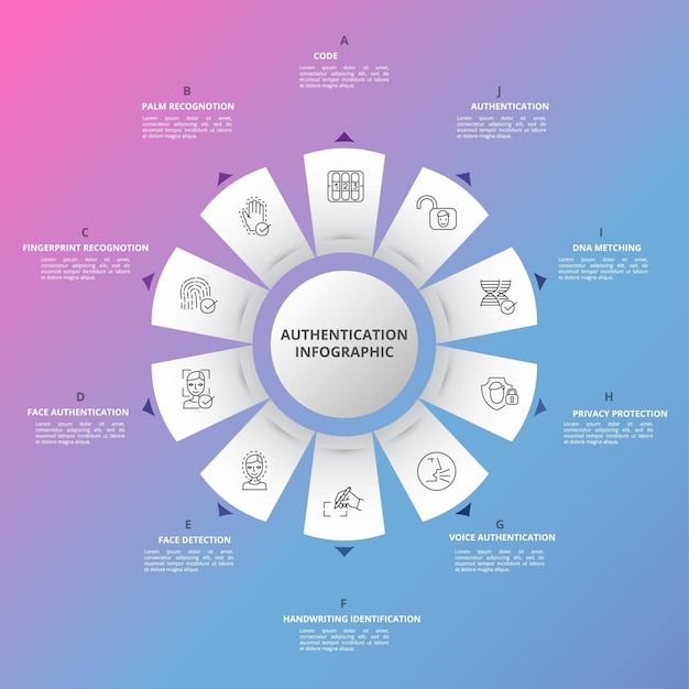 Infographic Authentication template Icons in different colors Include Code Palm Recognotion Fingerprint Recognotion Face Authentication and others