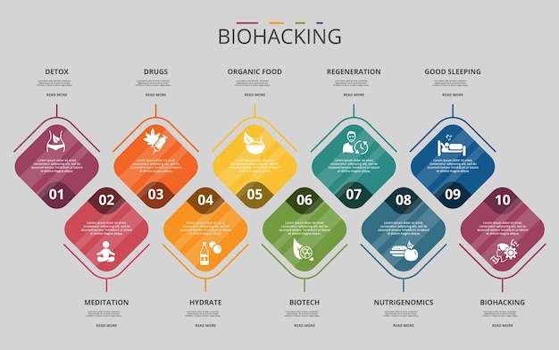 Infographic Biohacking template Icons in different colors Include Detox Meditation Drugs Hydrate and others