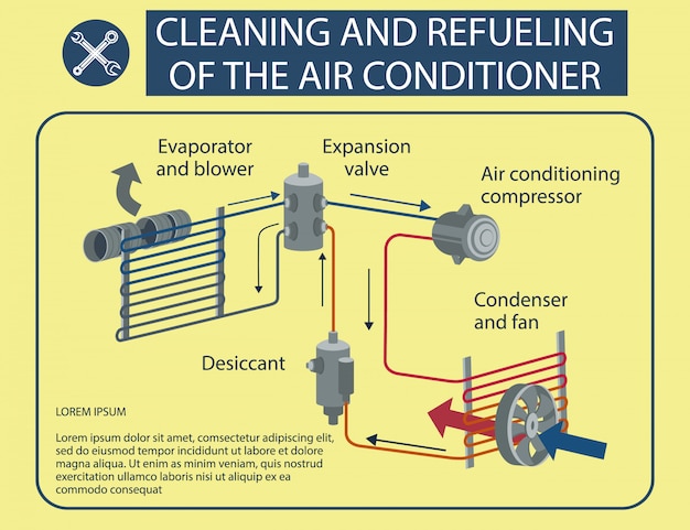 Infographic Cleaning and Refuelling of Air Conditioner