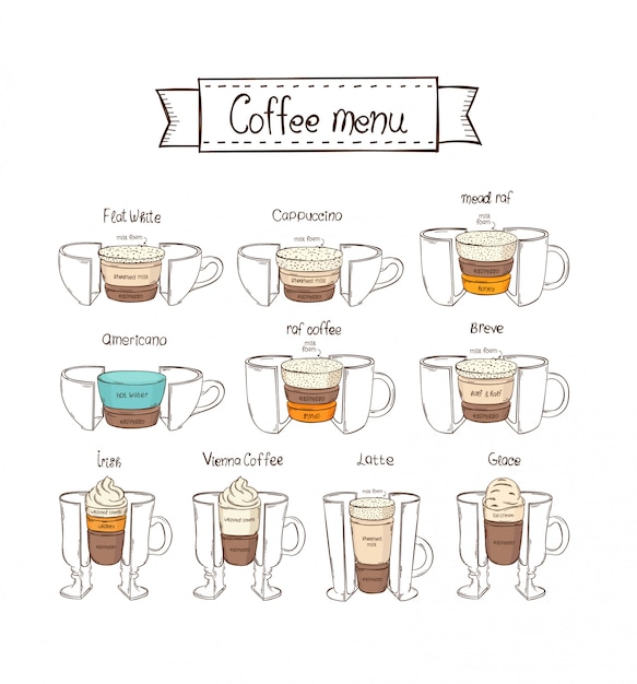 Infographic coffee set. White background. Americano, Irish, Vienna, Raf, Breve, Glace, Mead Raf, Cappuccino, Flat White, Latte