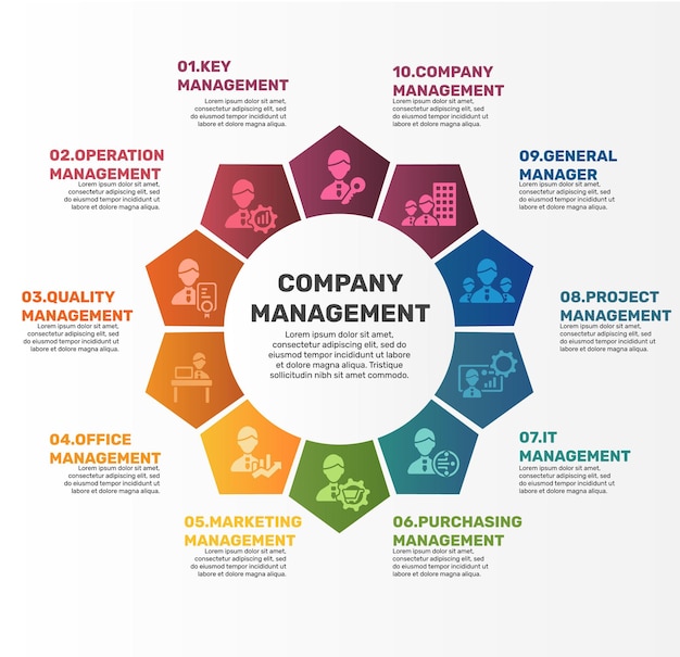 Infographic Company Management template Icons in different colors Include Key Management Operation Management Quality Management Office Management and others