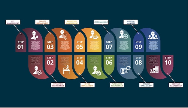 Infographic company management template icons in different colors include key management operation