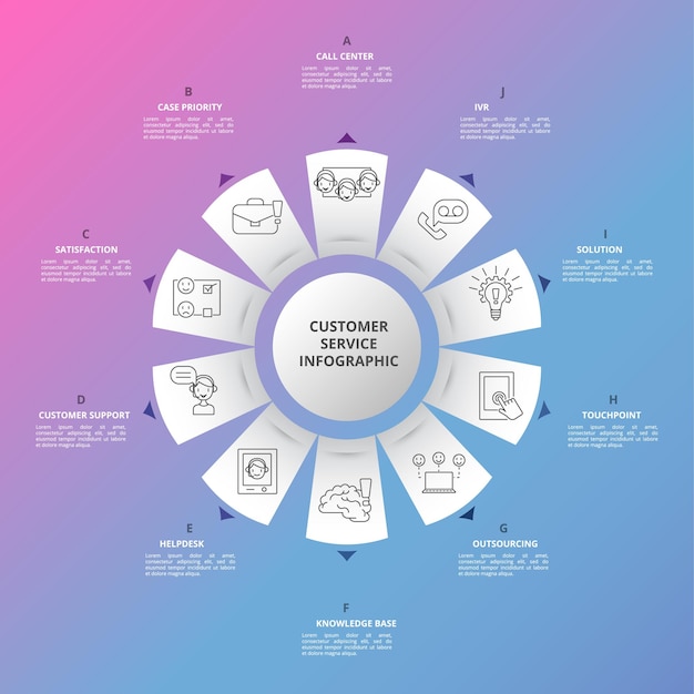 Infographic Customer Service template Icons in different colors Include Ivr Solution Touchpoint Outsourcing and others