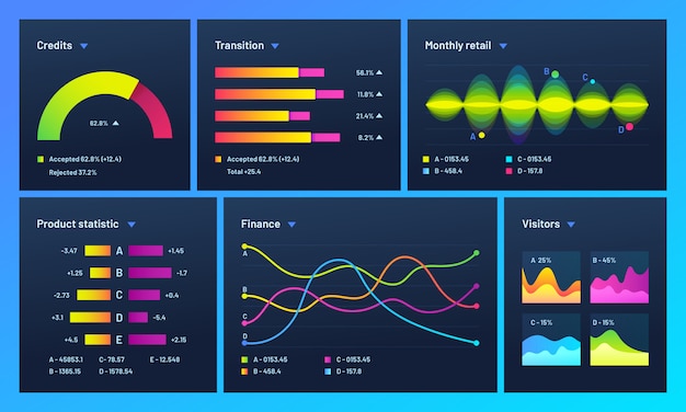 Infographic dashboard. Finance data analytic charts, trade statistic graph and modern business chart column  