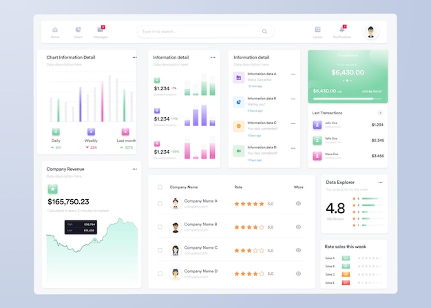 Infographic dashboard UI UX design with graphs charts and diagrams Web interface template for bus