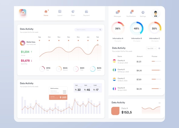 Infographic dashboard UI UX design with graphs charts and diagrams Web interface template for bus