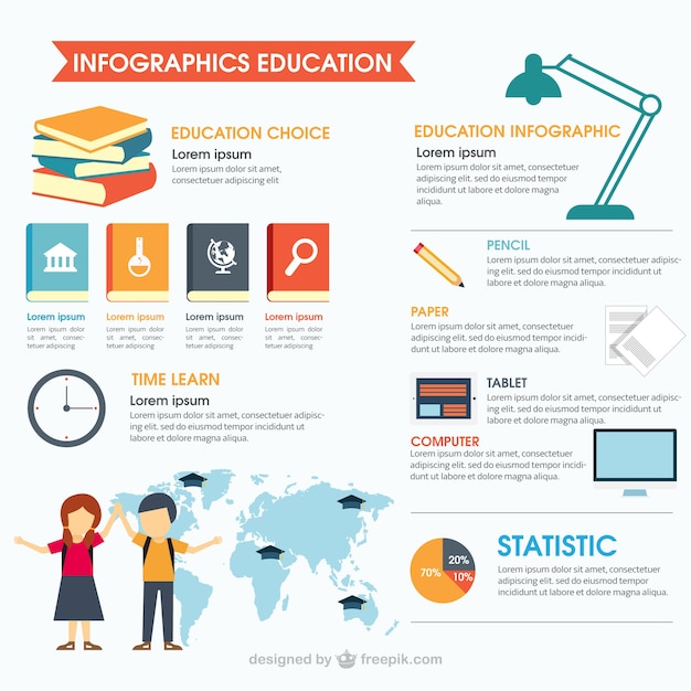 Infographic education