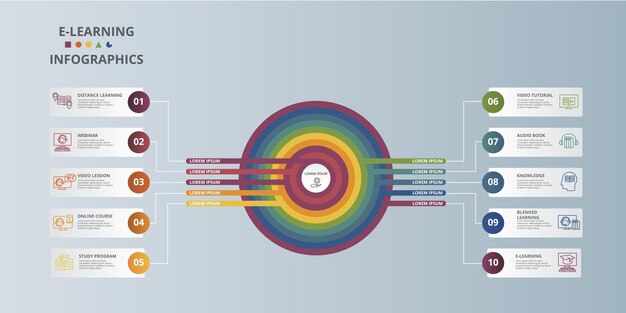 Infographic elearning template icons in different colors include distance learning elearning blended