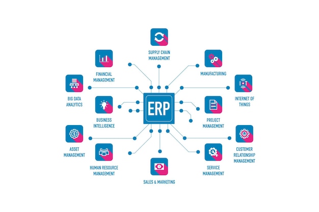 Infographic of enterprise resource planning (erp) icon design