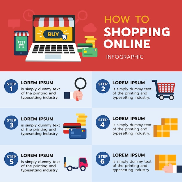 Infographic of how to shopping online