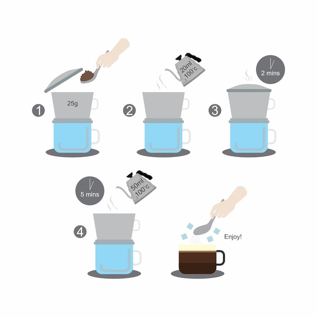 Vector infographic make vietnamese coffee