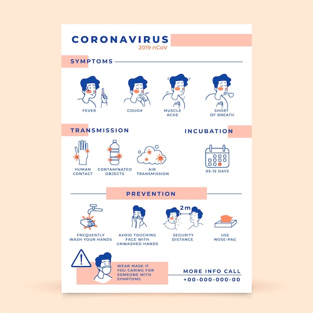 Infographic poster style for coronavirus