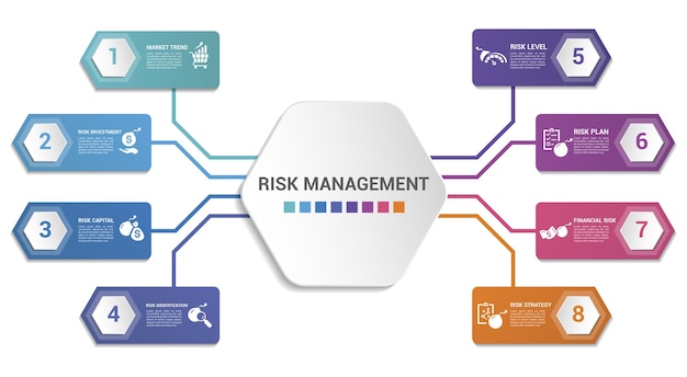 Infographic risk management template icons in different