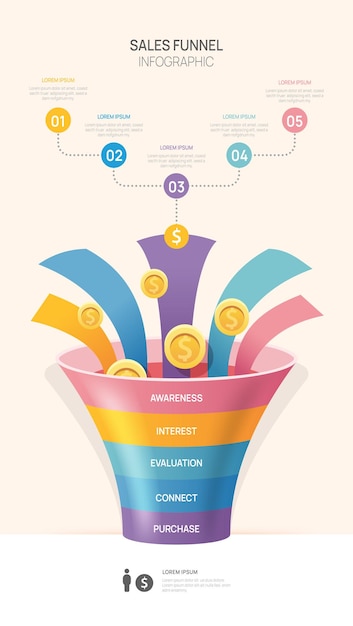 Infographic Sales funnel diagram template for business Modern Timeline 5 step level digital marketing data presentation vector infographics