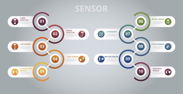 Infographic sensor template icons in different colors include water quality sensor flame detector