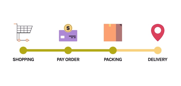 Infographic stages of online shopping and delivery of goods, scale tracking order status concept.