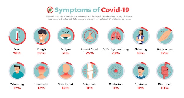 infographic Symptoms of Covid-19