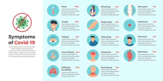 infographic Symptoms of Covid-19