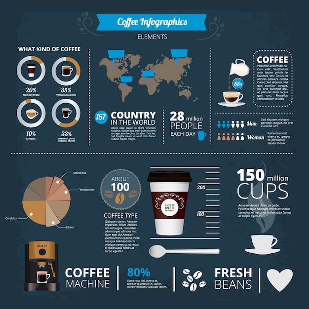 Infographic template with illustrations of different coffee types in world