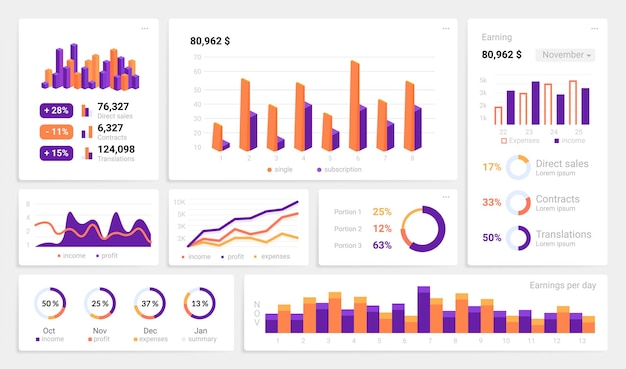 Infographic UI Dashboard mockup with statistics and analytics Web interface with collection of charts graphs and diagrams Financial information business presentation vector set