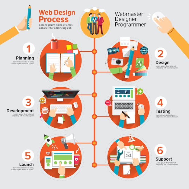 Vector infographic web design process