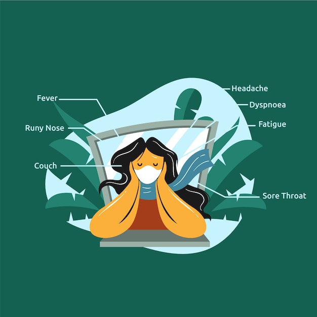 Infographic with details about symptoms of coronavirus covid19 with illustrated sick woman 