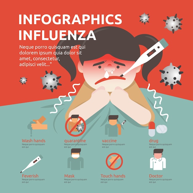 Infographics, influenza