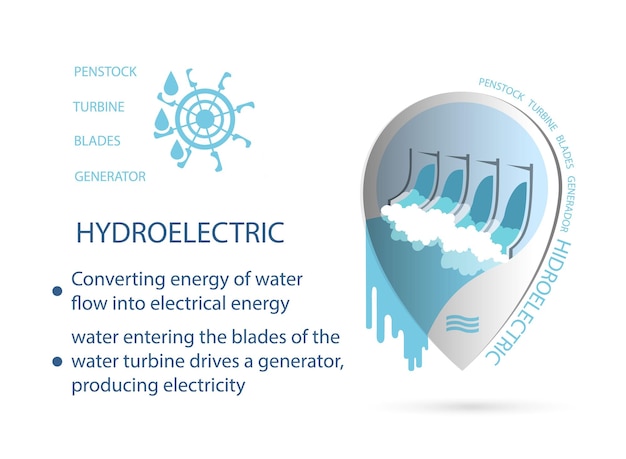 Infographics renewable energy earth sun, wind and water. Vector illustration