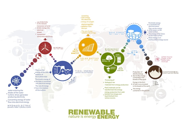 infographics renewable energy earth sun, wind and water