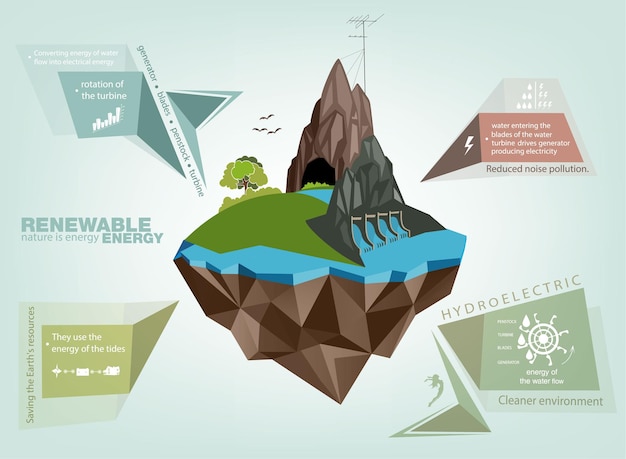 infographics renewable energy earth sun, wind and water