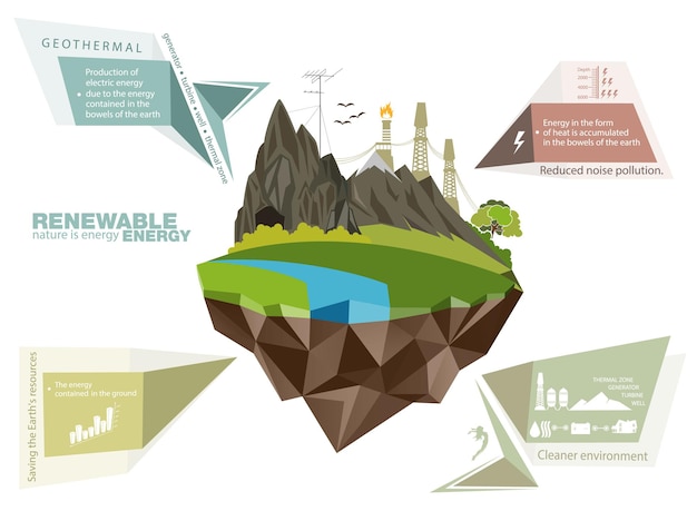 infographics renewable energy earth sun, wind and water