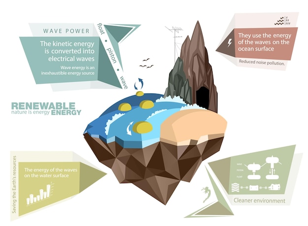 infographics renewable energy earth sun, wind and water