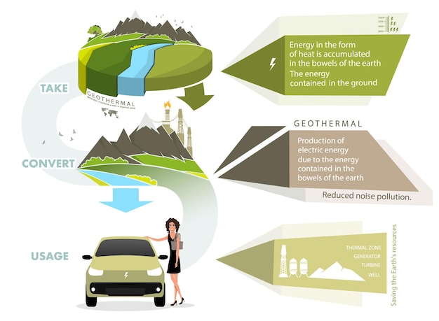 infographics renewable energy earth sun, wind and water