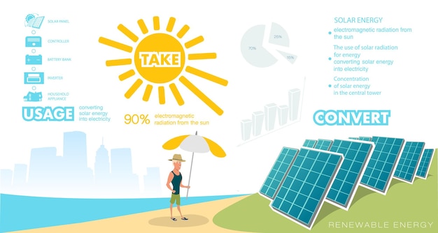 infographics renewable energy earth sun, wind and water