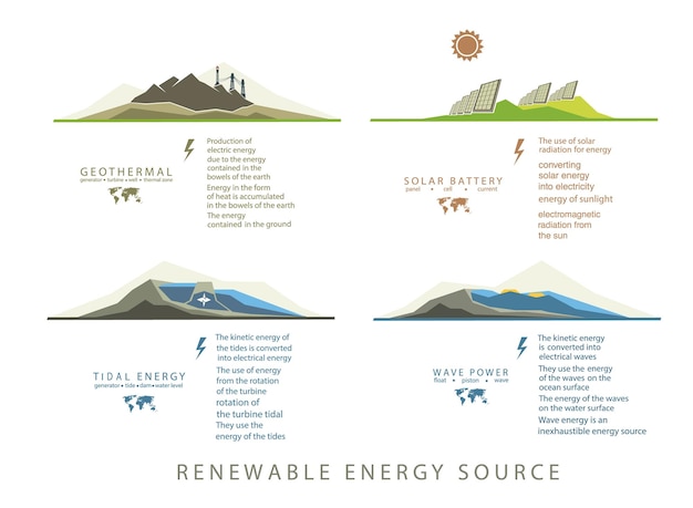 infographics renewable energy earth sun, wind and water