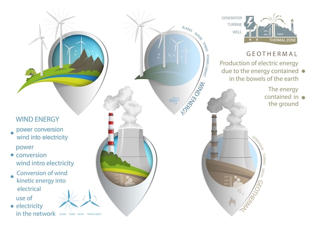 Infographics renewable energy earth sun, wind and water