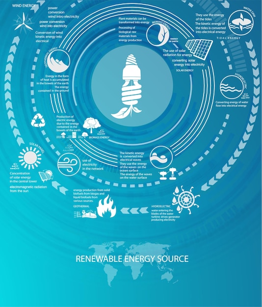 Infographics renewable energy earth sun, wind and water