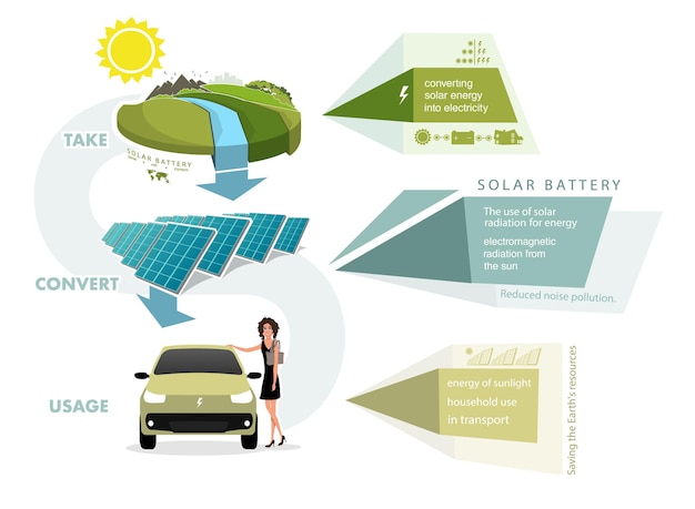 Infographics renewable energy earth sun wind and water