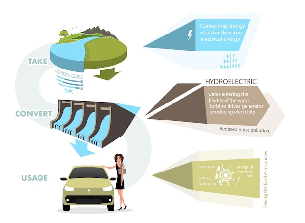 Infographics renewable energy earth sun wind and water