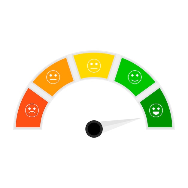 Information credit score indicator