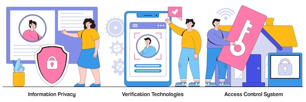 Information privacy, verification technologies, access control system concept with tiny people. Digital security vector illustration set. Data access, user password, social media account metaphor.